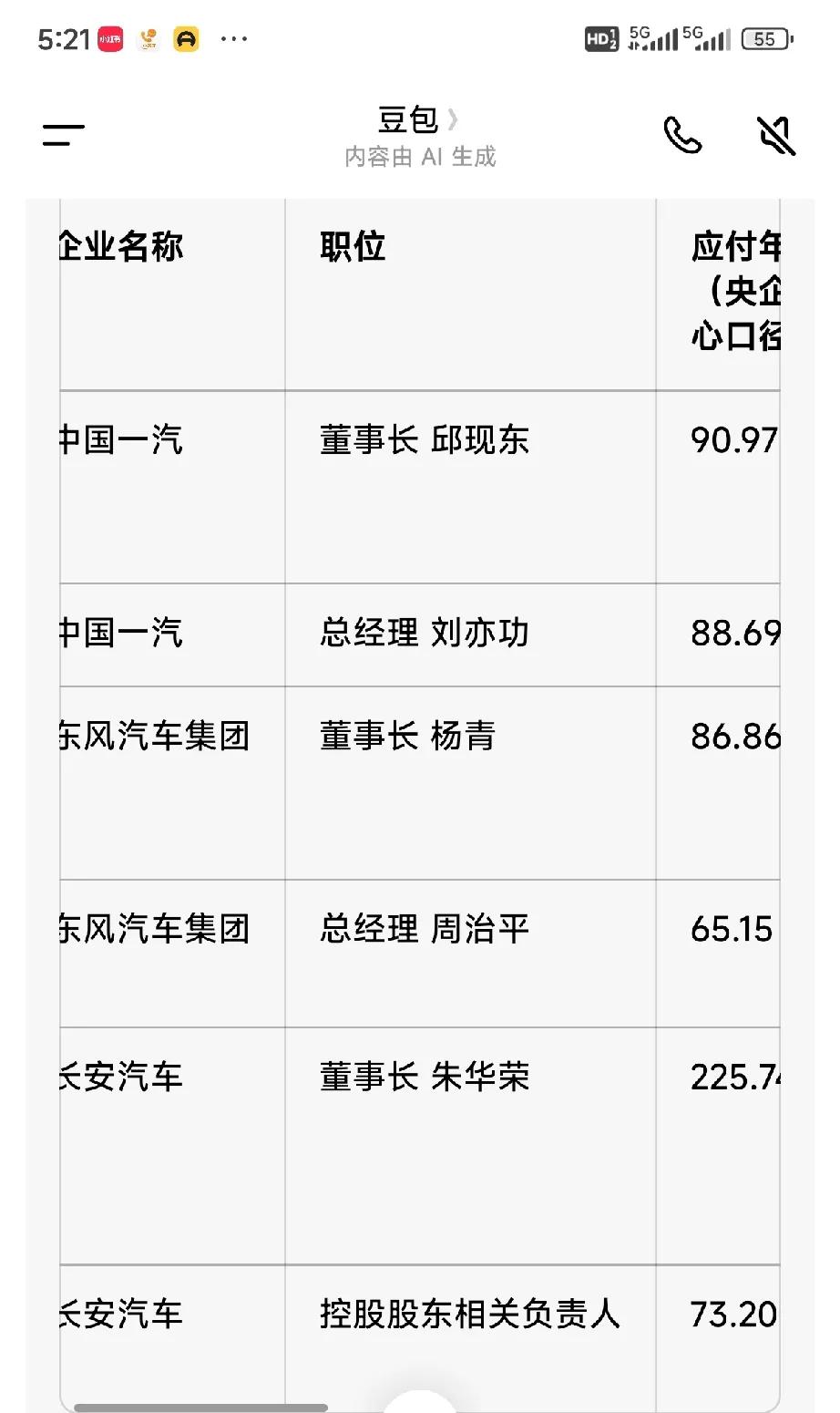 中国一汽董事长邱现东2024年应付年薪为90.97万元，东风汽车集团董事长杨青应