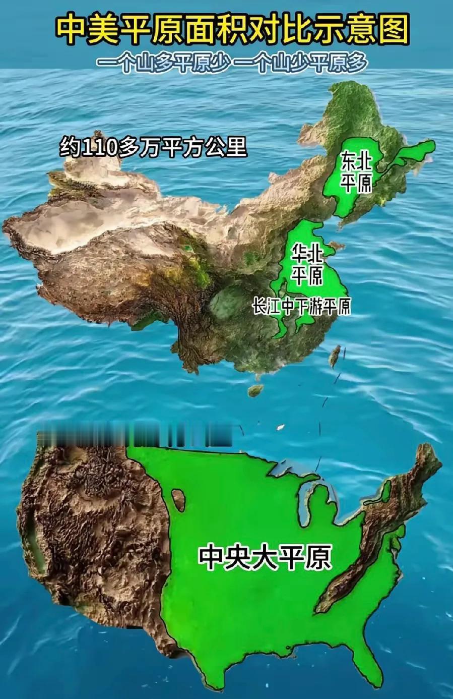 虽然美国的平原面积是中国的三倍多，但是中国却养活了比美国多四倍的人口！他们三亿多