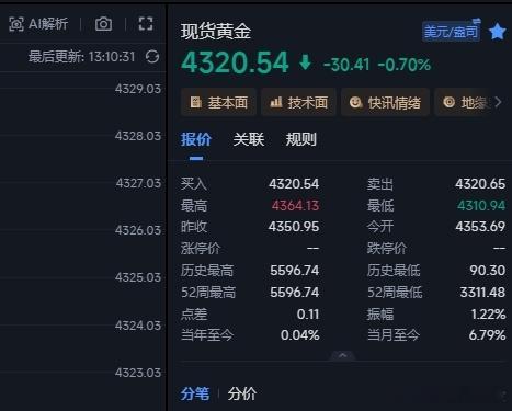 空单进去的耐心持有等待行情出来就行，当然求稳的自己可以先出去，高位在重新安排，日