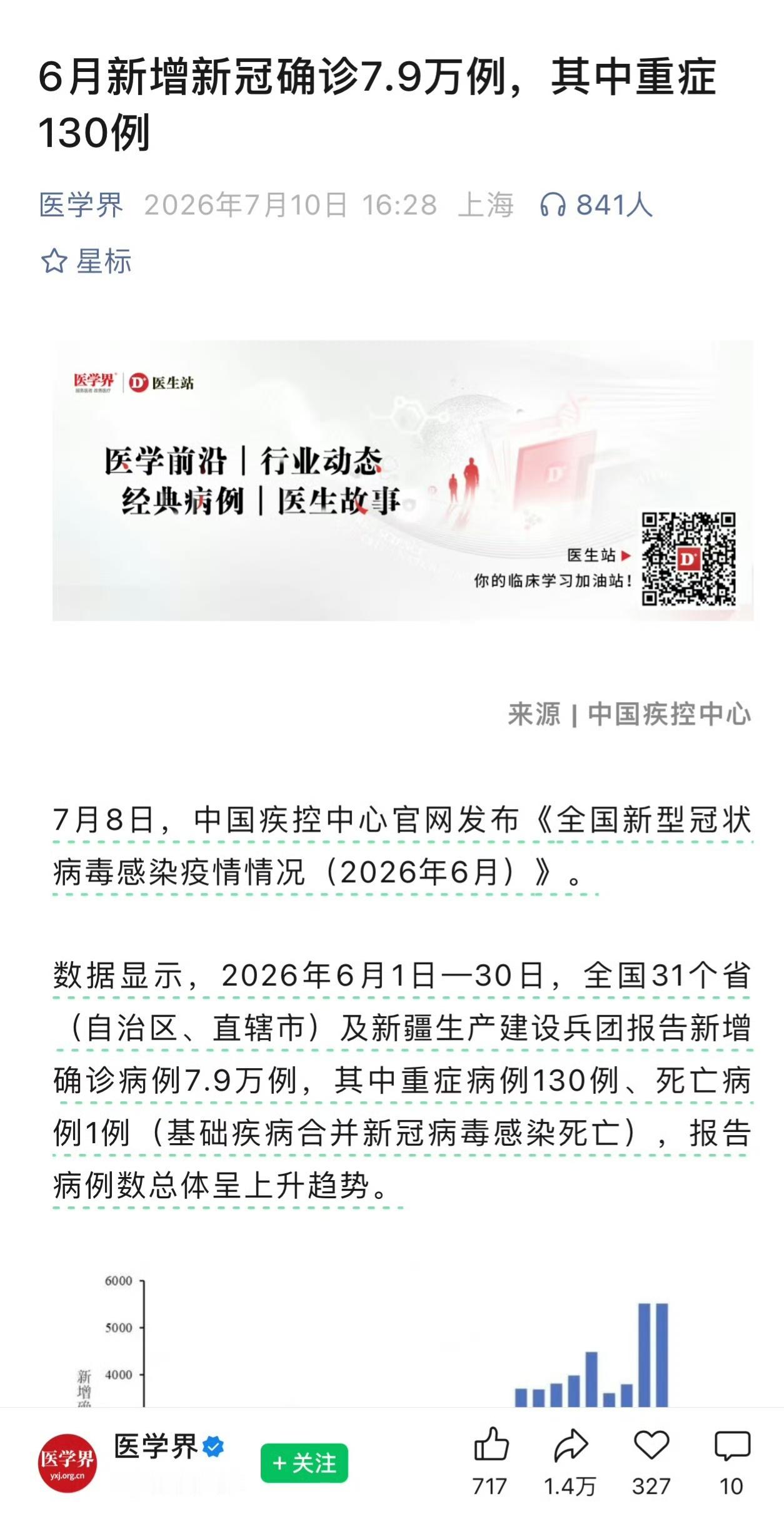 6月新增新冠确诊7.9万例学校、写字楼成重灾区。好多朋友其实都已经阳过一轮了，但