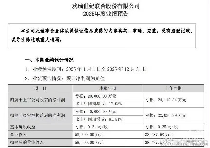 欢瑞财报，亏就一个字。 