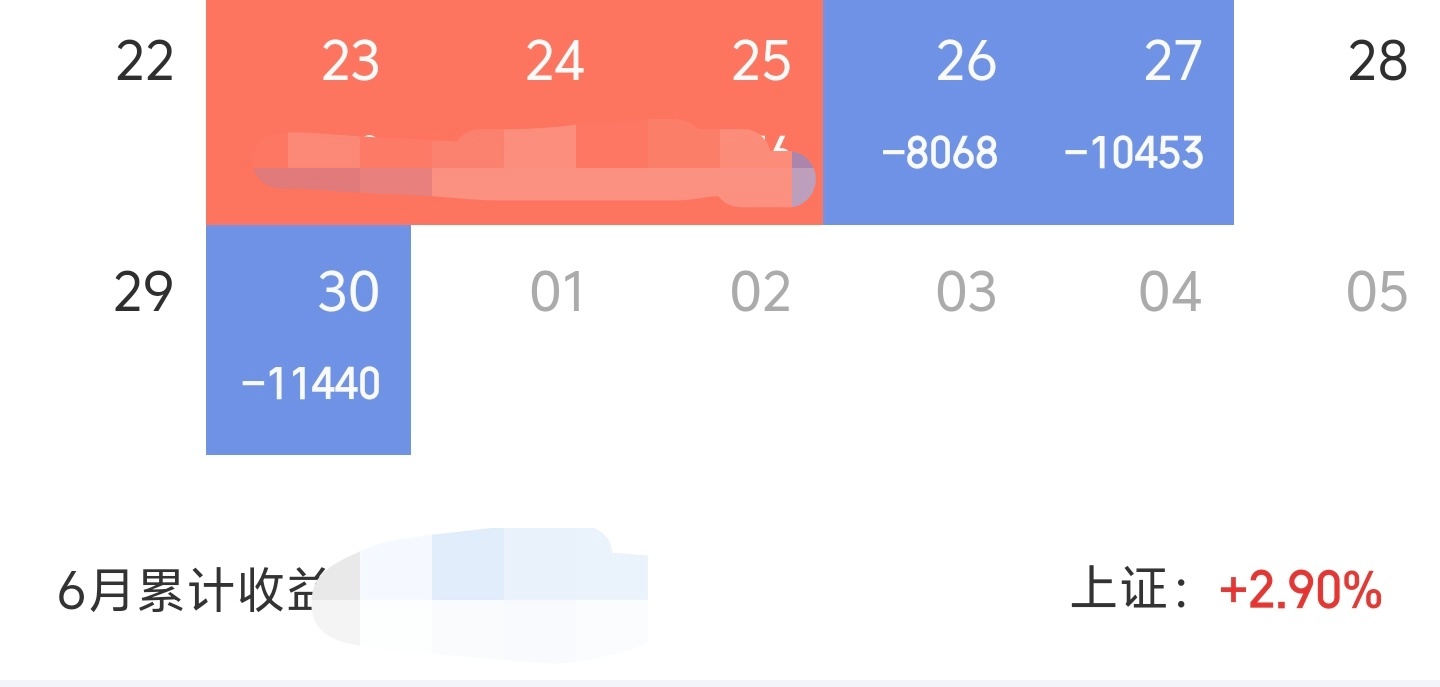 6月最后三天亏了3万，7月最后两天亏了3万7，月末是有毒啊[泪奔]a股港股炒股日