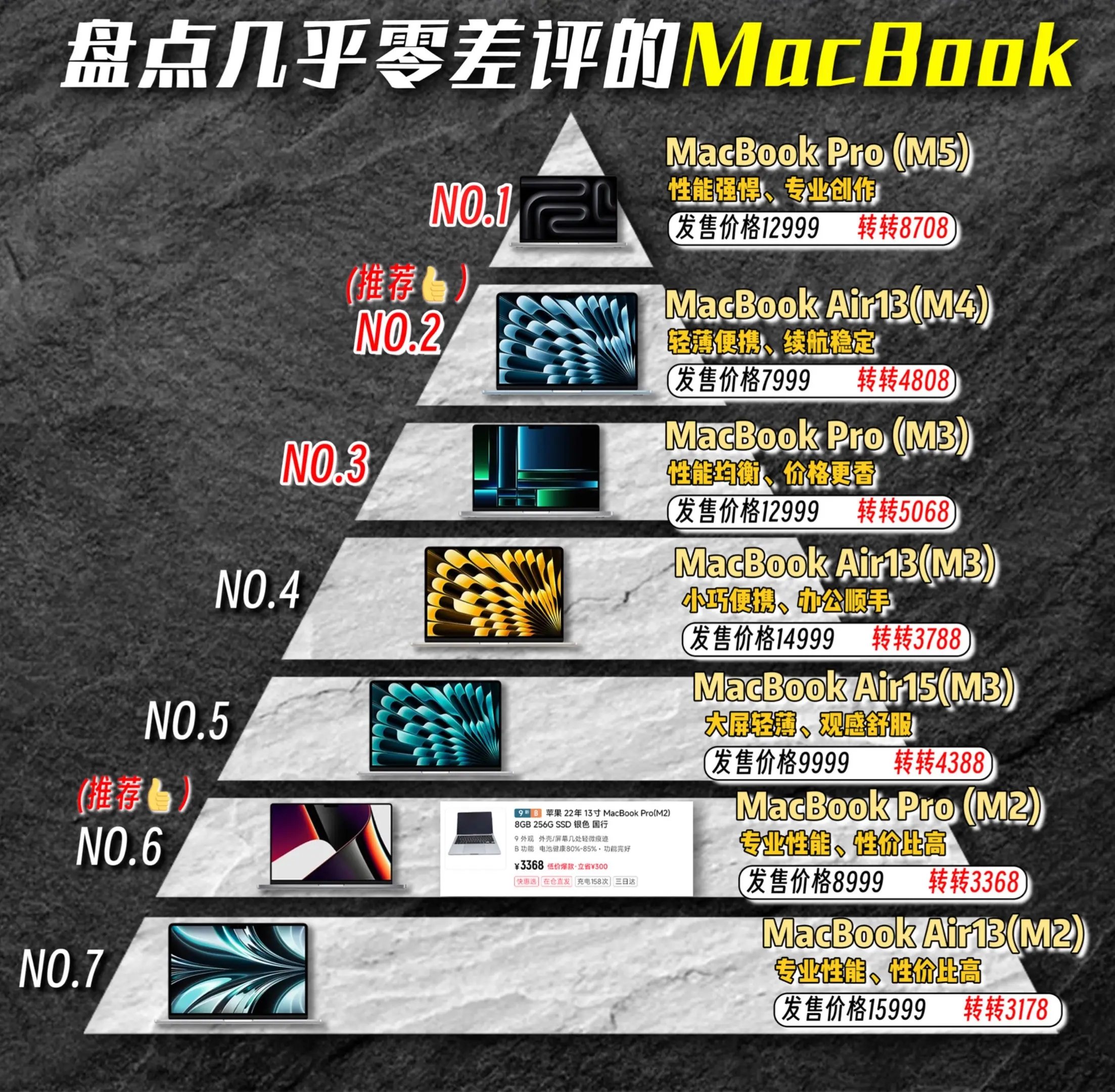盘点那些几乎零差评的Mac book