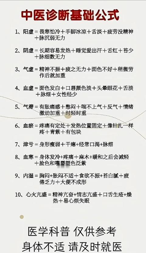 中医诊断疾病的基础公式，你知道几个？
#健康##中医##知识分享#