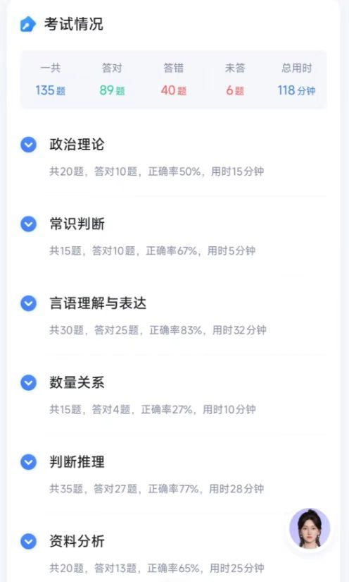 粉笔模考模考暴露速度短板，资料分析依旧紧张。感谢模考提前避坑，最后阶段练手感稳心