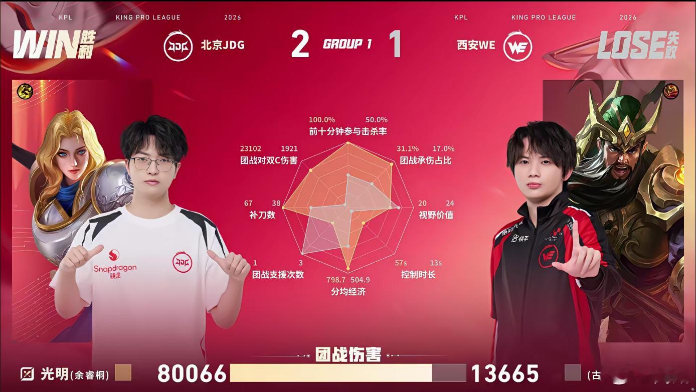 无畏奔狼闪现开团无畏嗅觉十分敏锐，奔狼闪现果断先手打破僵局，一波完美开团直接拉开