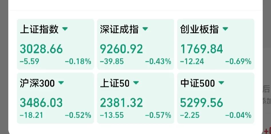 金融市场，最伤人的不是大跌、暴跌，是阴跌不止，没有希望那种。
明明整个全球金融市