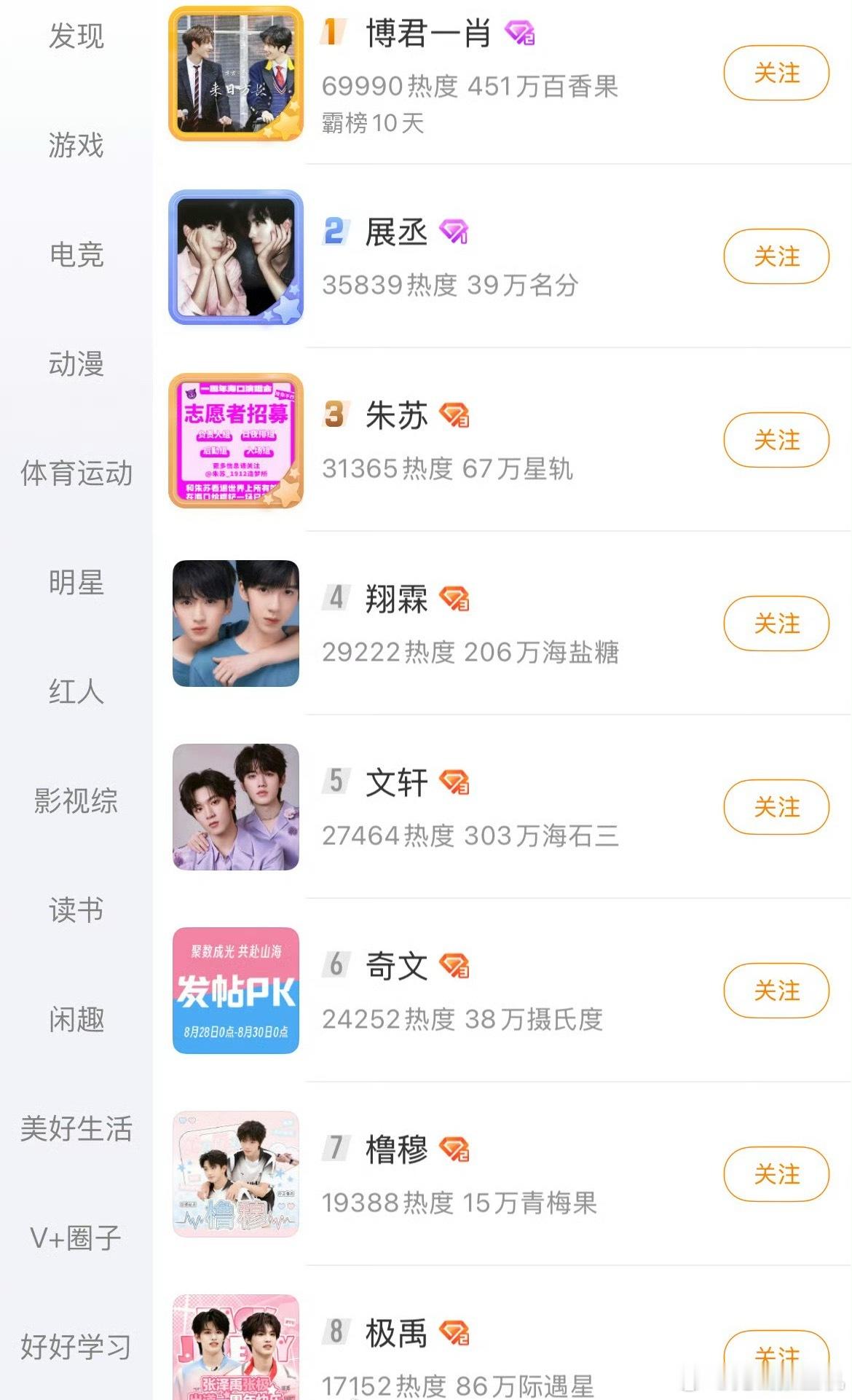 七夕cp超话排名前15找不出2对异性恋[无聊][无聊] ​​​