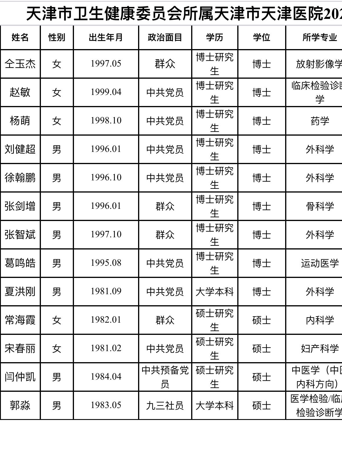 【天津天津医院】拟聘用人员公示！7天公示期⚠️

天津市天津医院（卫健委所属）2