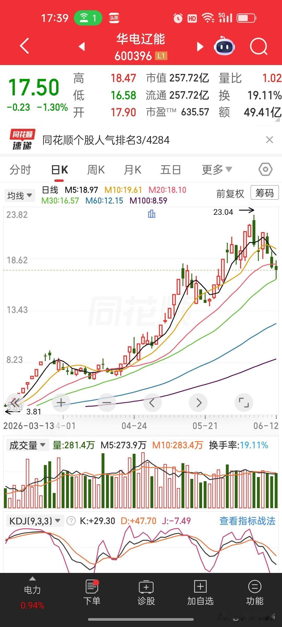 华电高位站岗，低位刚割肉就涨停——三好公民的标准操作

先看这张账单里的华电辽能