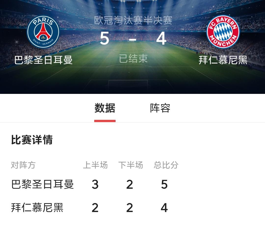 看着欧冠大巴黎和拜仁的比赛，双方门将都是发挥很差，尤其是拜仁门将形同虚设，大巴黎