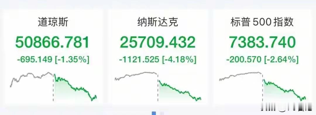 纳指一夜跌没1100点！科技股暴跌，股民今晚别急着抄底！

昨晚美股惨不忍睹，估