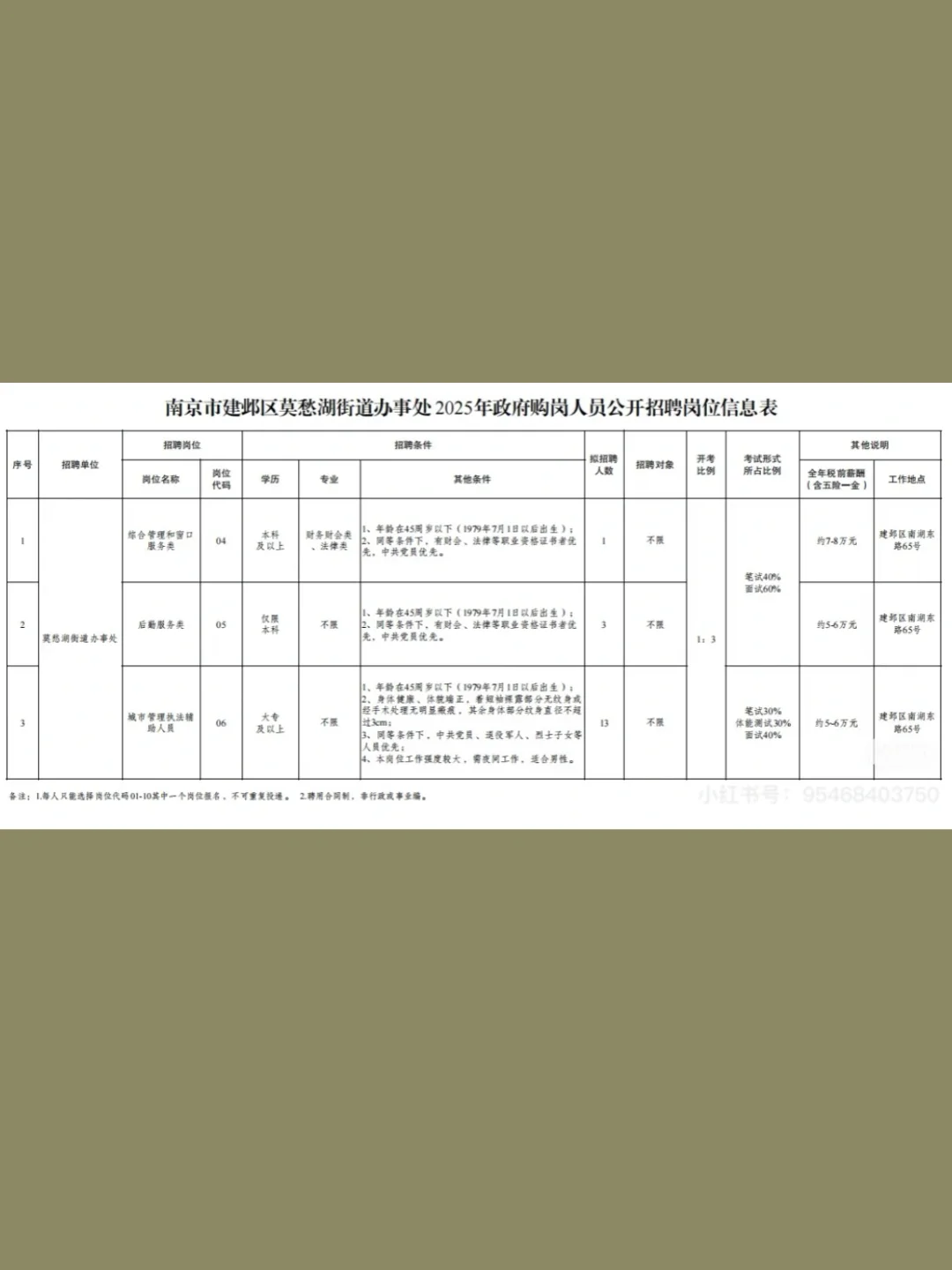 莫愁湖街道8W一年45岁以下