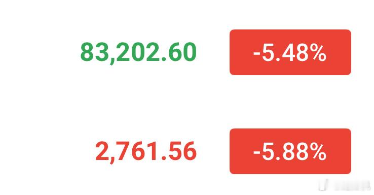 晚间83000上方直接空了，估计还有二次下探，目标的话看81000破位，以太坊看