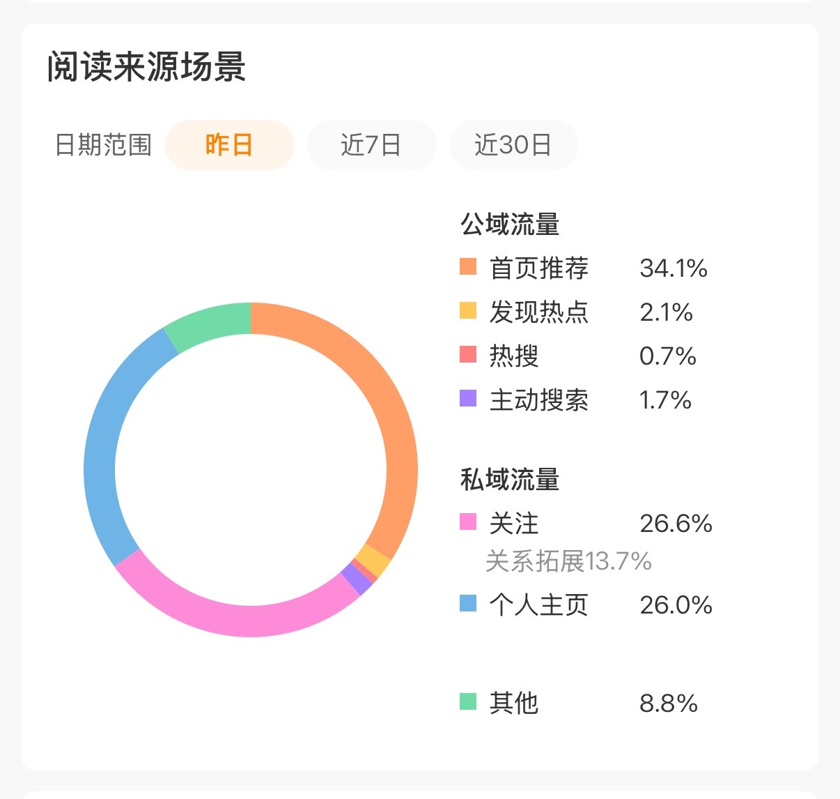 上午好、新的一天、动动啦宝宝们❤️ 