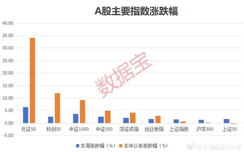 价值投资日志[超话] 多股获外资上调目标价本周（3月3日至3月7日），A股三月开