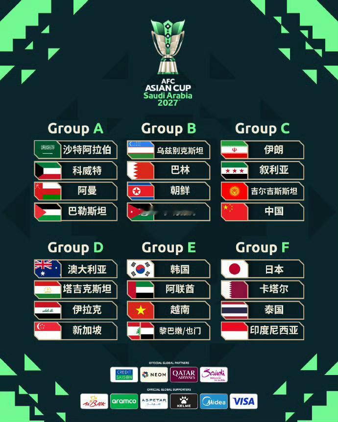 2027亚洲杯分组抽签2027亚洲杯国足分入C组国足 伊朗，叙利亚，吉尔吉斯只能