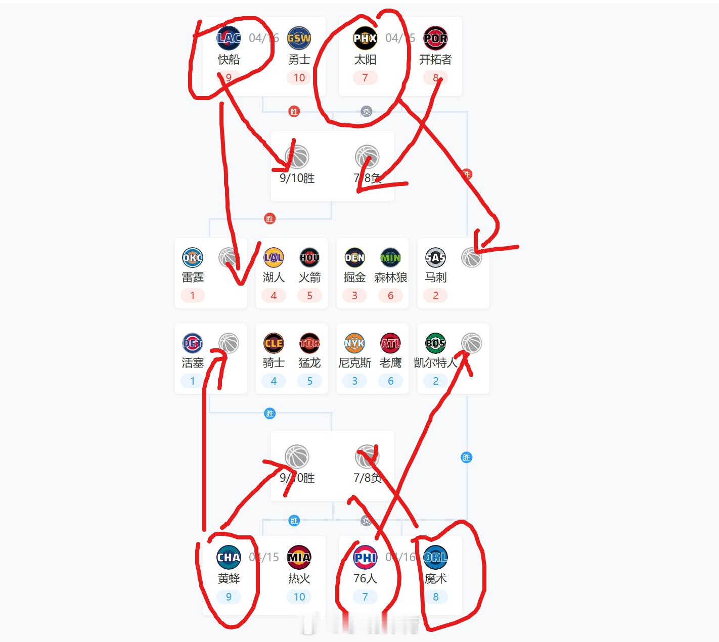 NBA 附加赛我的预测，有同路的没有？ 