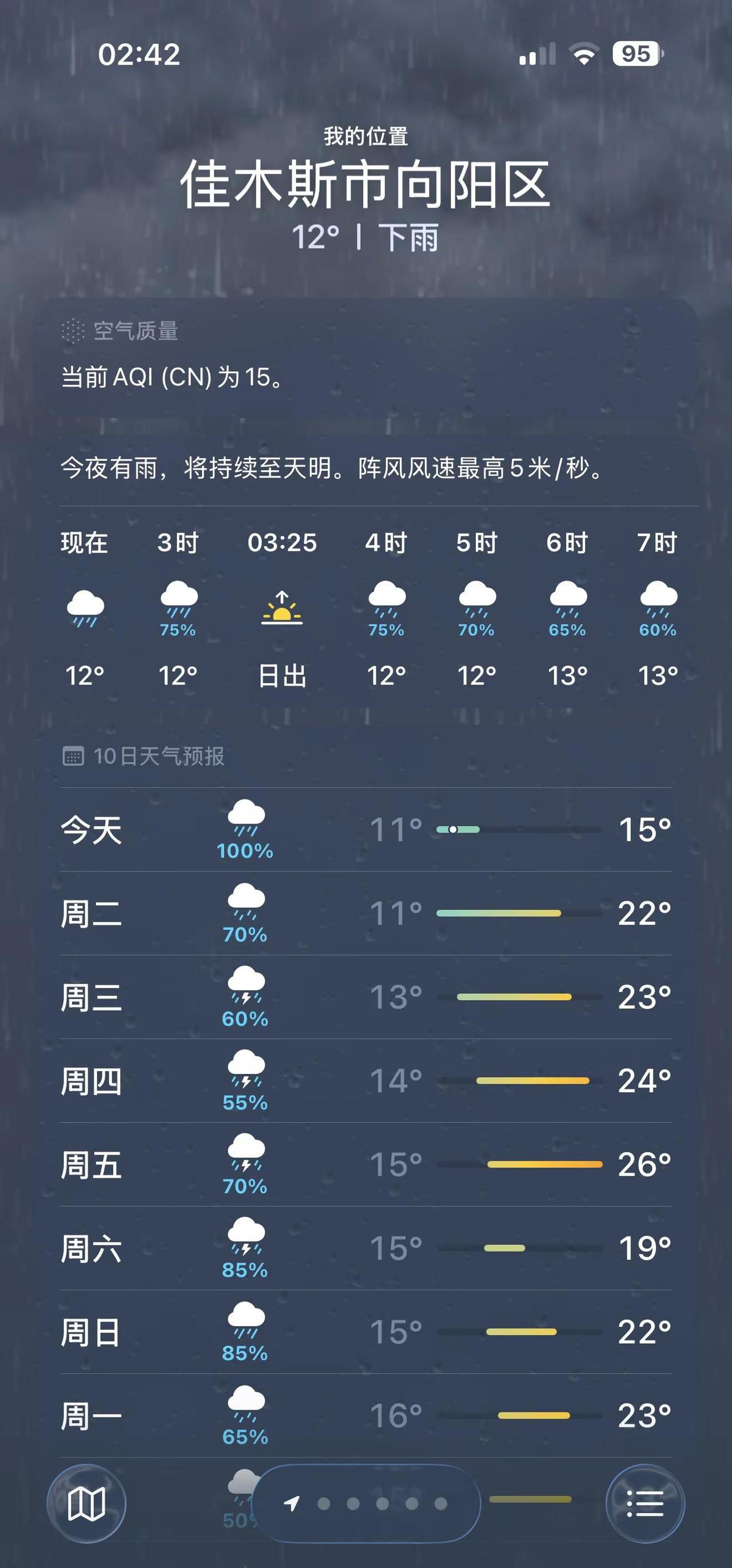 都下一周了，还要下一周！这天是漏了吗？
