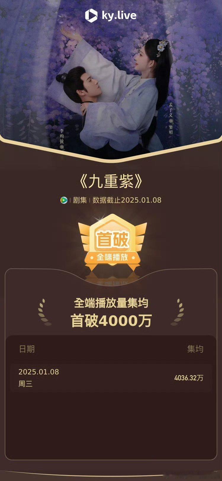 孟子义[超话]  孟子义窦昭  孟子义易飒  恭喜九重紫集均破4000万[打ca