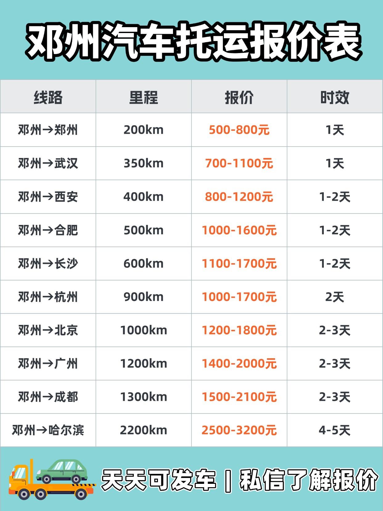 邓州发运全国报价区间
✅ 邻近省份（500km内）：500~1000元
✅ 中等