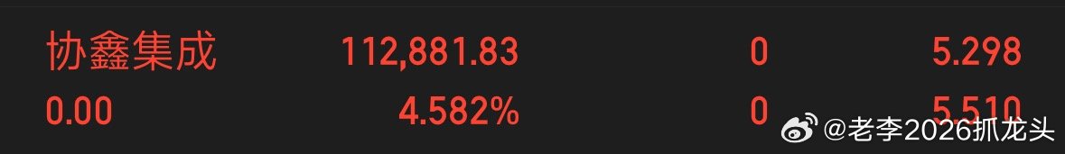 300家上涨，协鑫集成我还是先出来吧，落袋为安，下午尾盘再进行作业，的老铁们点个