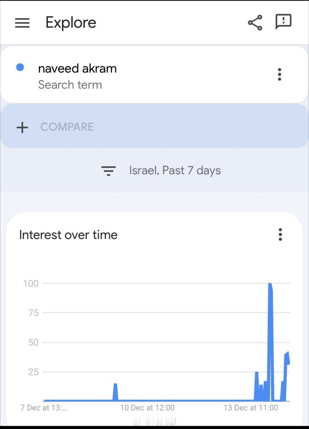 更多证据显示，悉尼邦迪海滩枪击案的凶手纳维德·阿克拉姆在枪击事件发生前数日曾前往