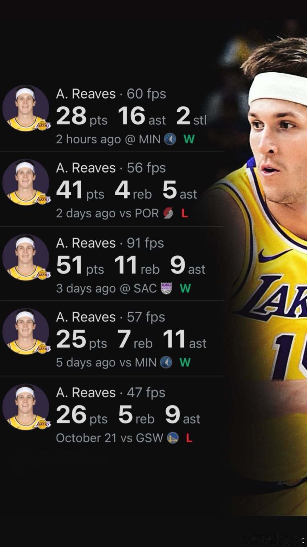 里夫斯这势头，明年再主场的洛杉矶全明星赛很有戏啊，其实詹姆斯要是再多歇一歇，里夫