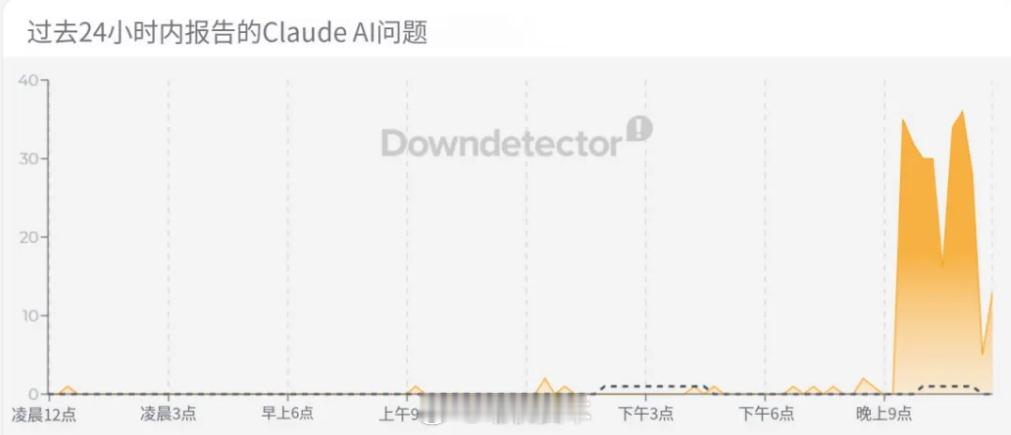 史无前例！昨晚 ChatGPT、Grok、Claude、Cursor 集体全崩北
