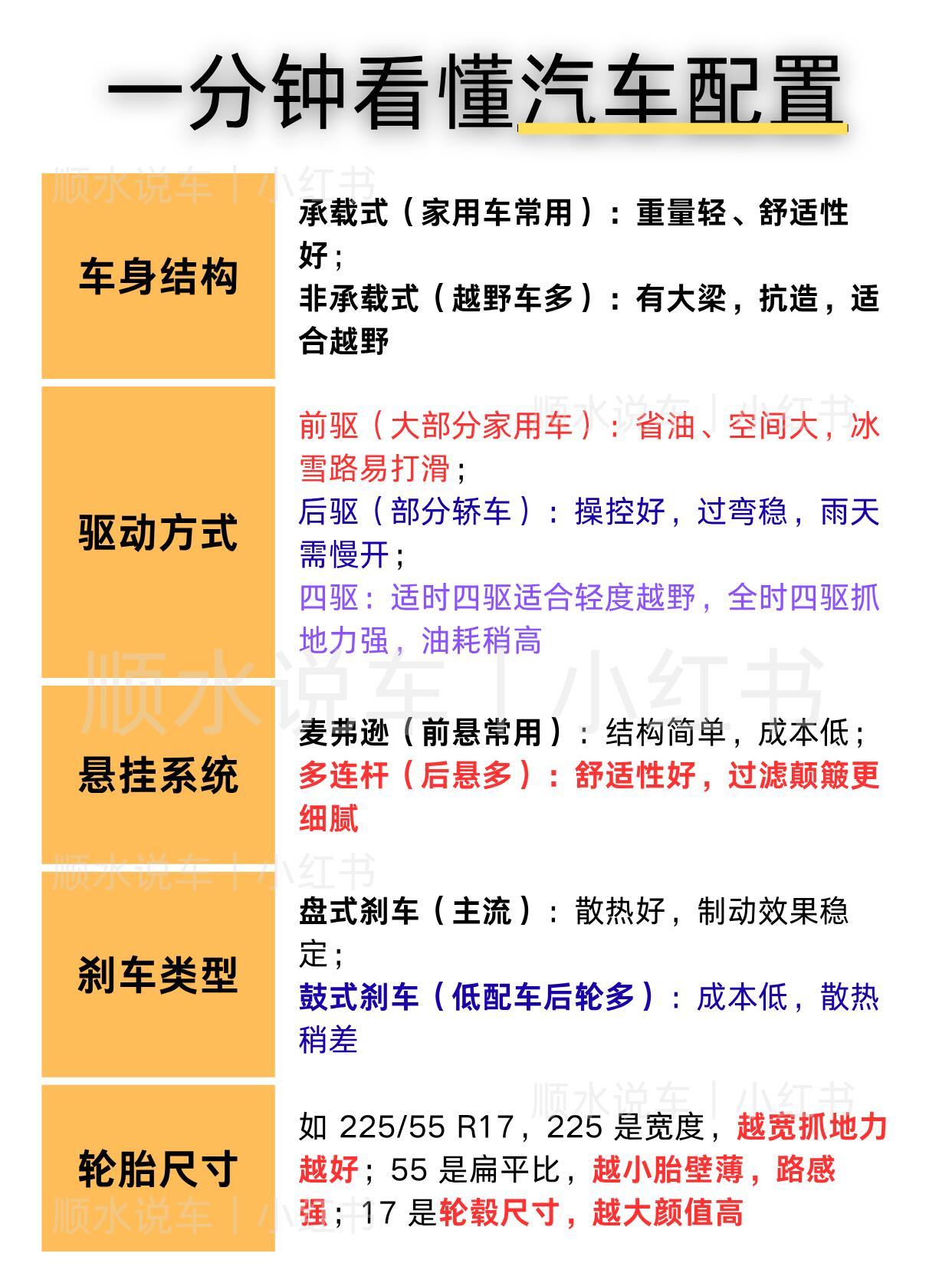 某豪华品牌车型促销价降至近5折原来买车要看这么多指标配置啊，我就只会看颜色和颜值