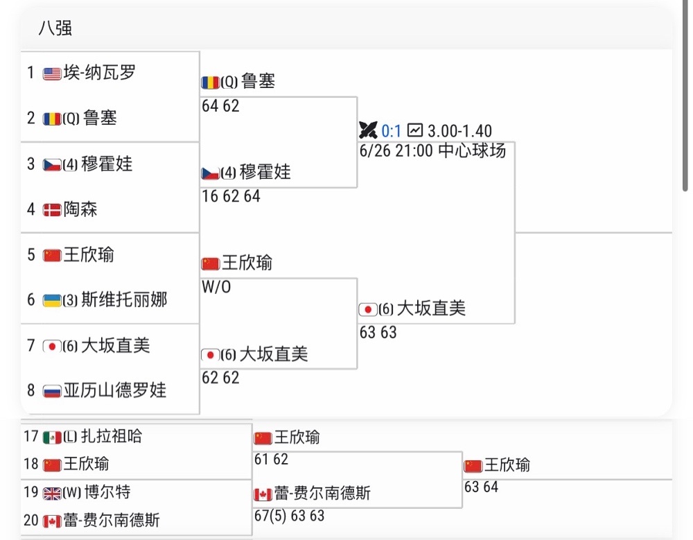 幸运没能继续，王欣瑜不敌大坂直美！WTA巴特洪堡站半决赛6号种子大坂直美以6-3