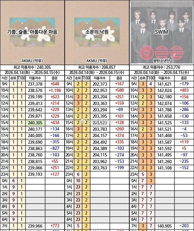 【实时播报】早高峰蓝 ​​​