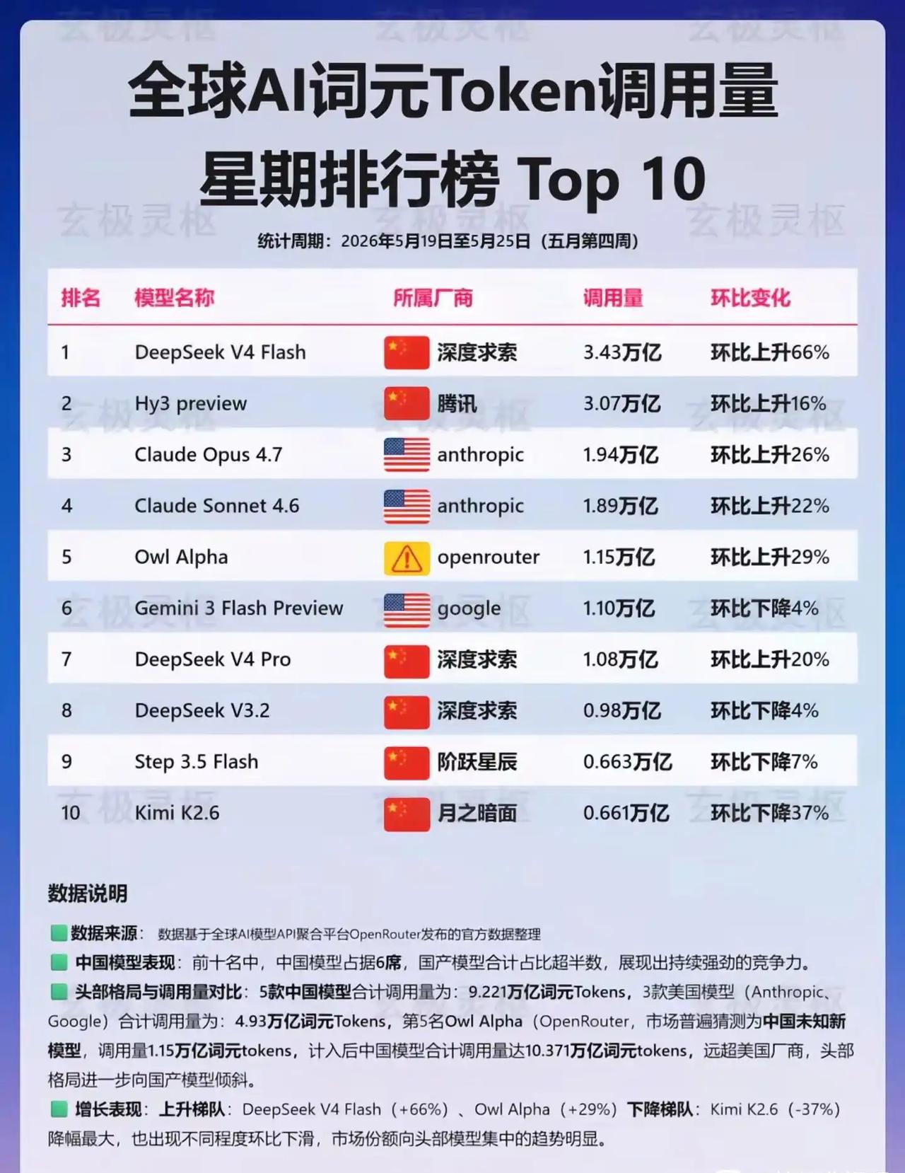 AI 只有中美在玩吗？

传统发达国家欧日哪去了？还有韩国应该和ai有关联吧！