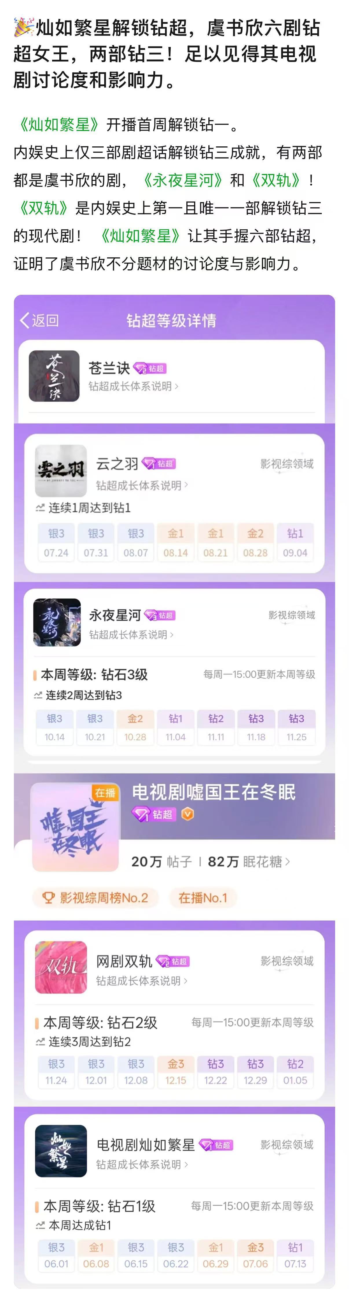 虞书欣还是太权威了《双轨》内娱史上首个解锁钻三的现代剧🐮哇钻3️⃣三部 永夜星