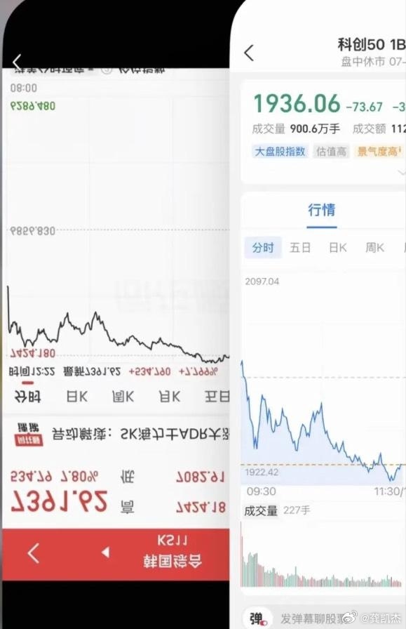 当你将K线图反转时一看，抛开中间一个半小时不开盘，你们说国内的量化到底有没有跟韩
