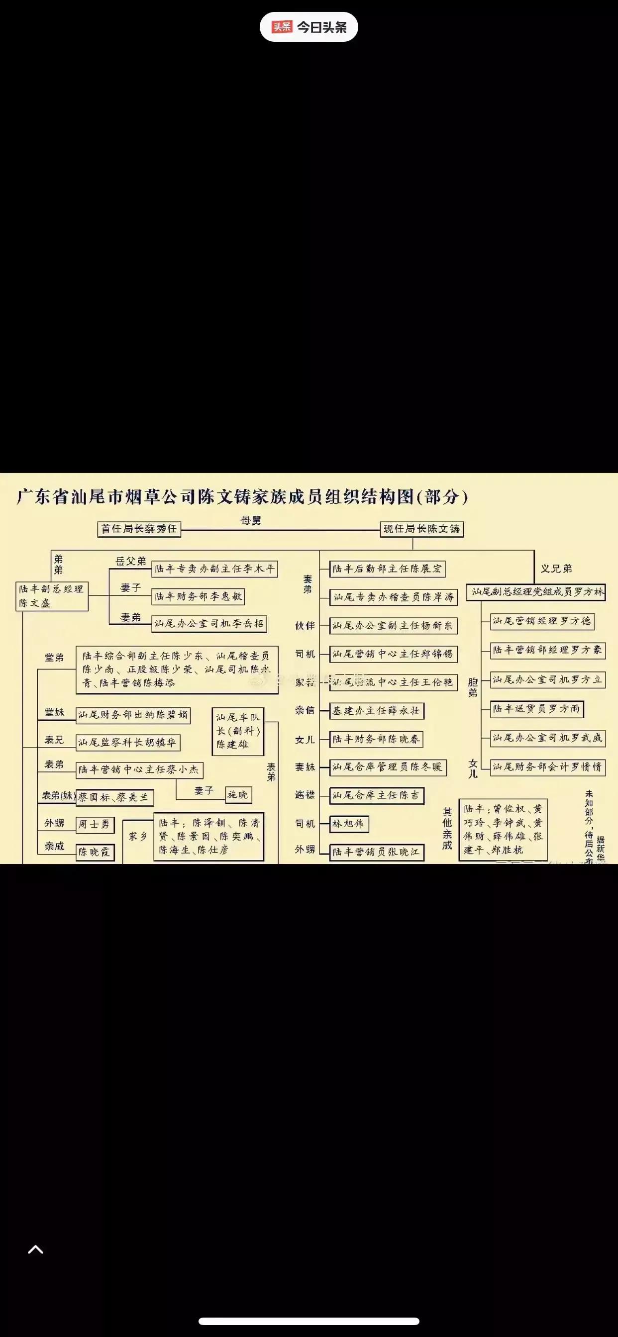 我去，以为某地方的烟草公司成了家族企业之外，其他省区的烟草公司都不会有家族企业出