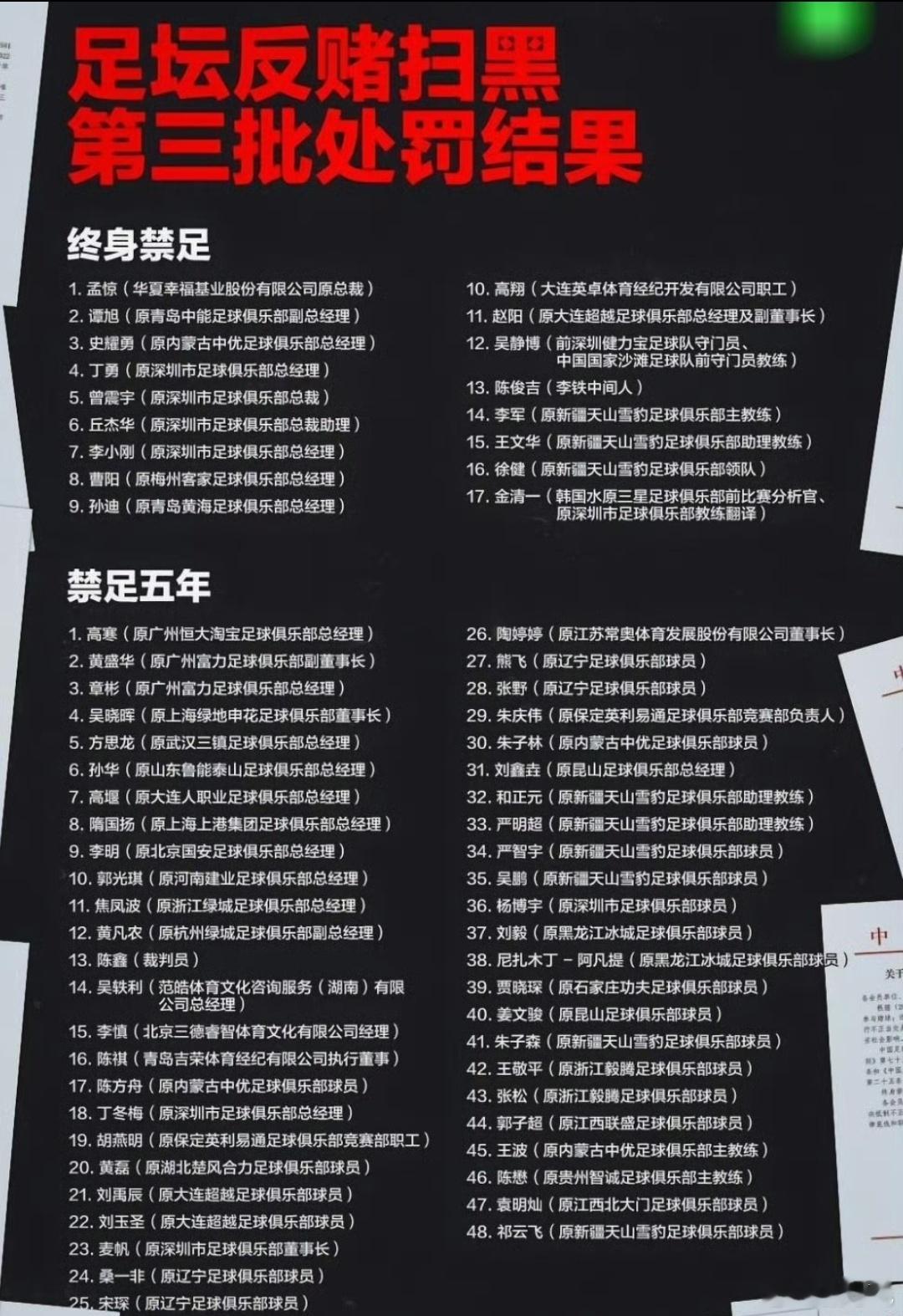 17人终身禁止从事足球有关活动梅州以前著名的卖分队 在中甲中超一保级 就开始踢看