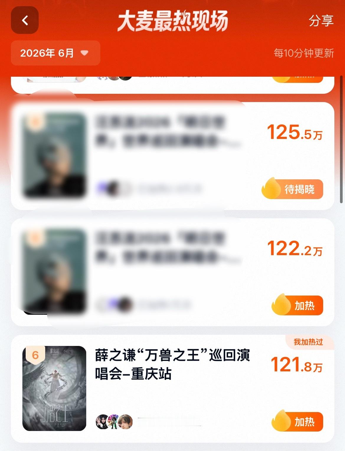 大家互相告知下  大麦加热现在专攻重庆重庆只剩下最后30来个小时冲鸭 
