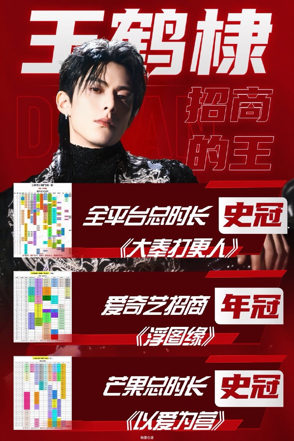 咖位第一和笔画第一都是我们鹤帝无异议哦男频大奉打更人女频苍兰诀双爆，大奉打更人全