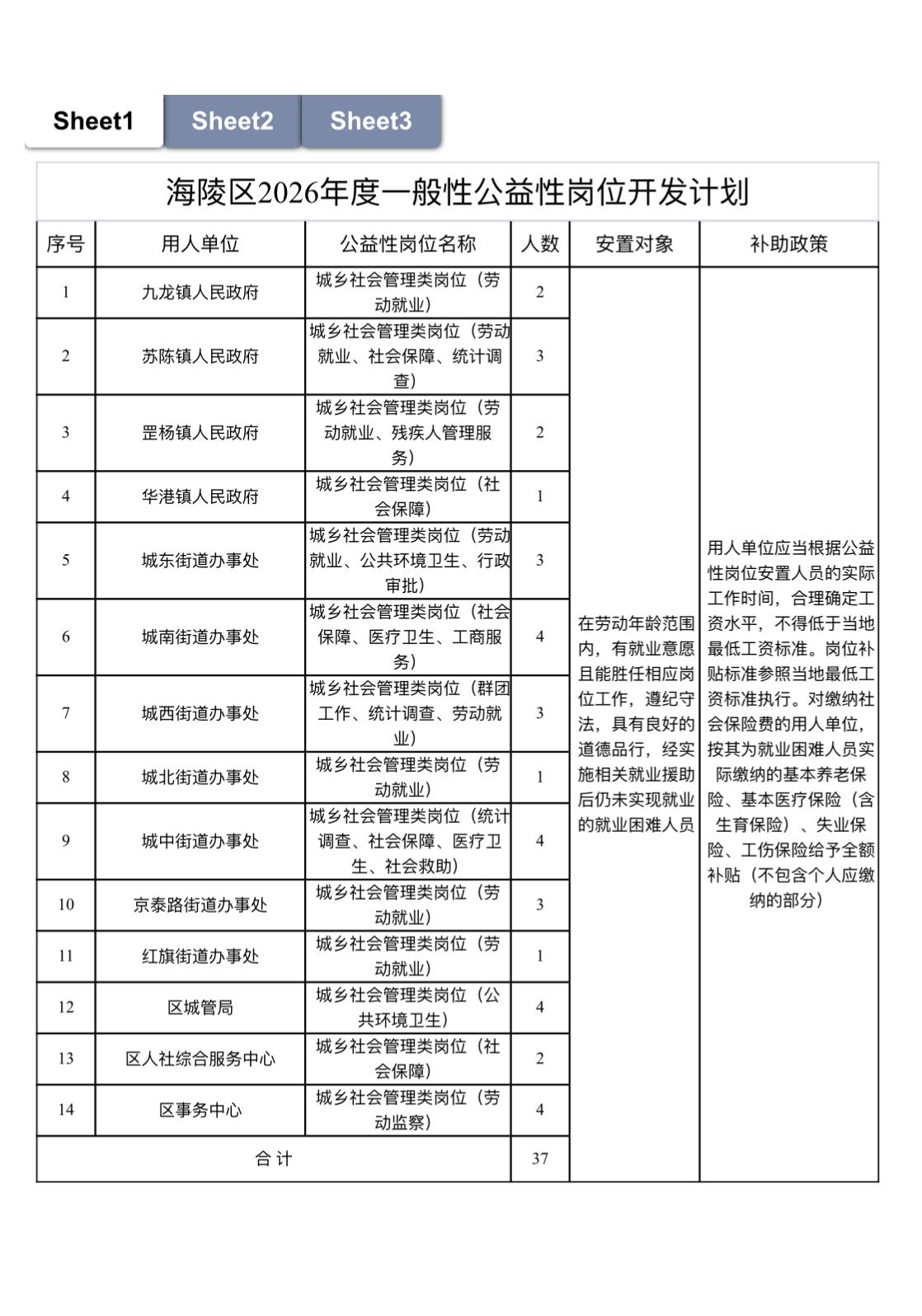 泰州市海陵区一般性公益性岗位开发计划 📢

标题：🤝泰州海陵区开发公益性岗位
