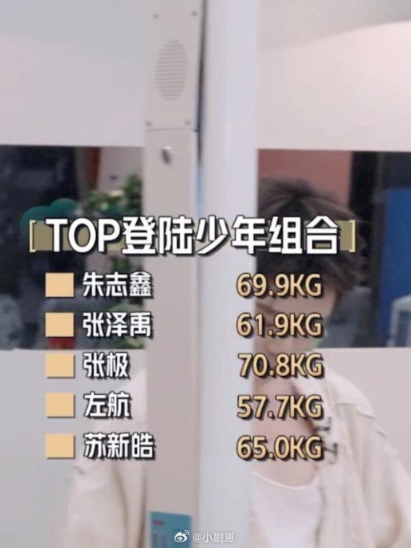 TOP体重大揭秘，这个称准吗？？！top你们还是能再多吃一点特别是左左和小宝多吃