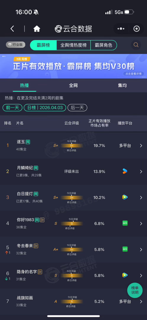 月鳞绮纪云合13.9%月鳞绮纪第三日云合 感觉可以登顶 