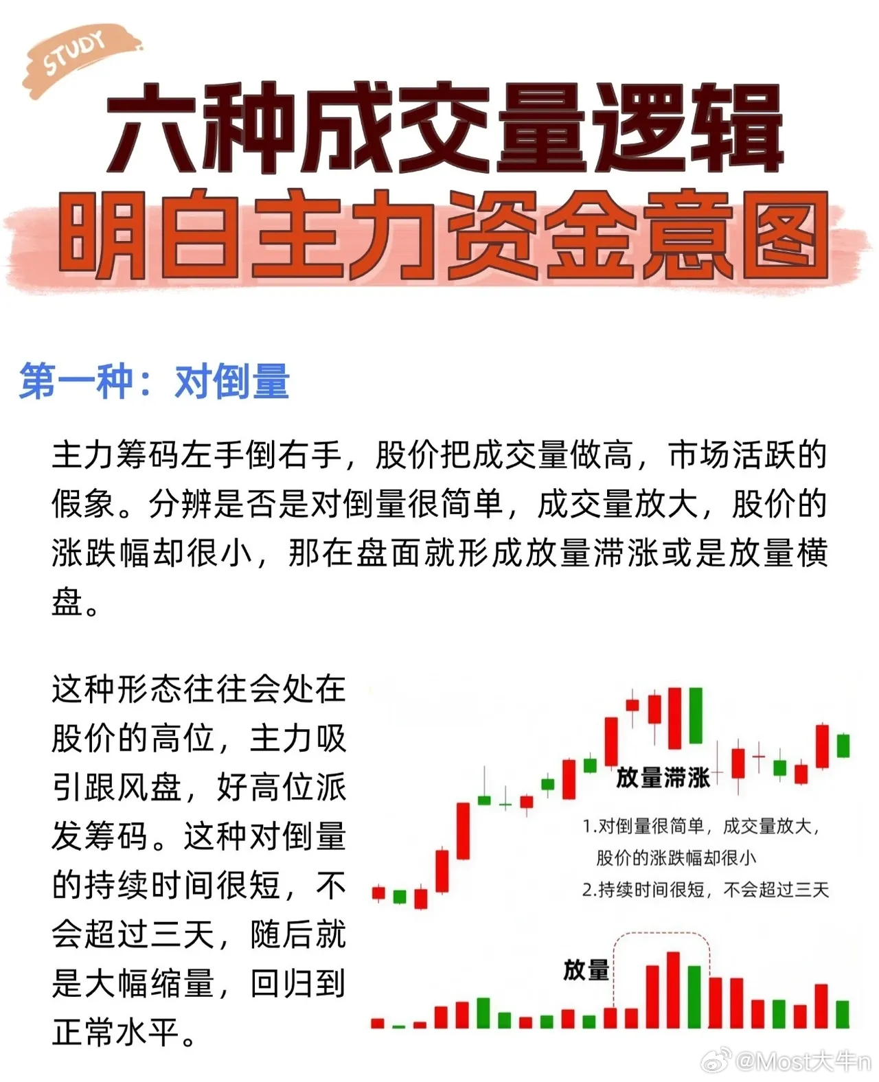 六种成交量逻辑：洞察主力资金意图（收藏研究）一、对倒量主力通过“左手倒右手”操作