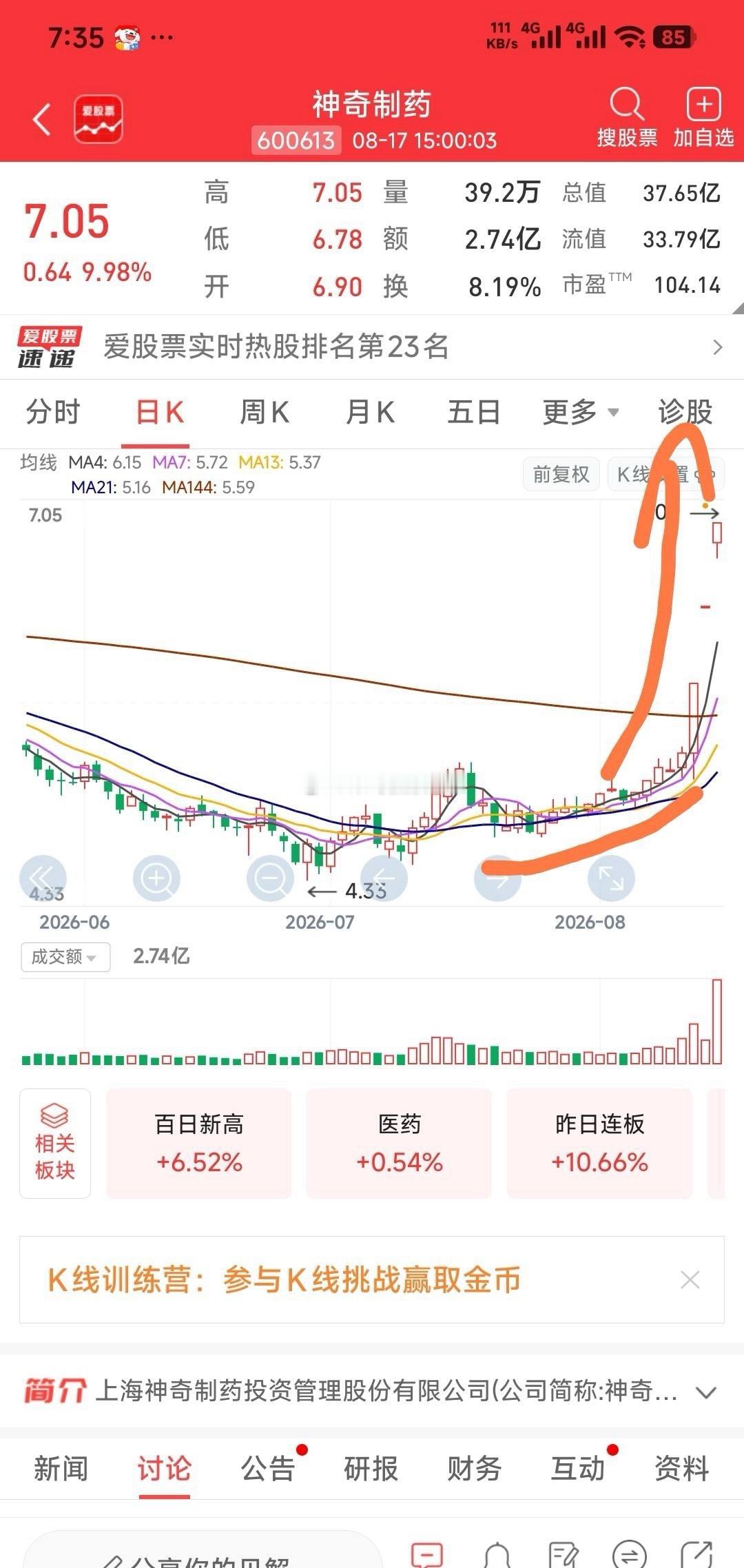 【学看盘：牛常这样产生】牛常这样产生：一路小碎片慢升后就加速主升，或曰，吃饱了就
