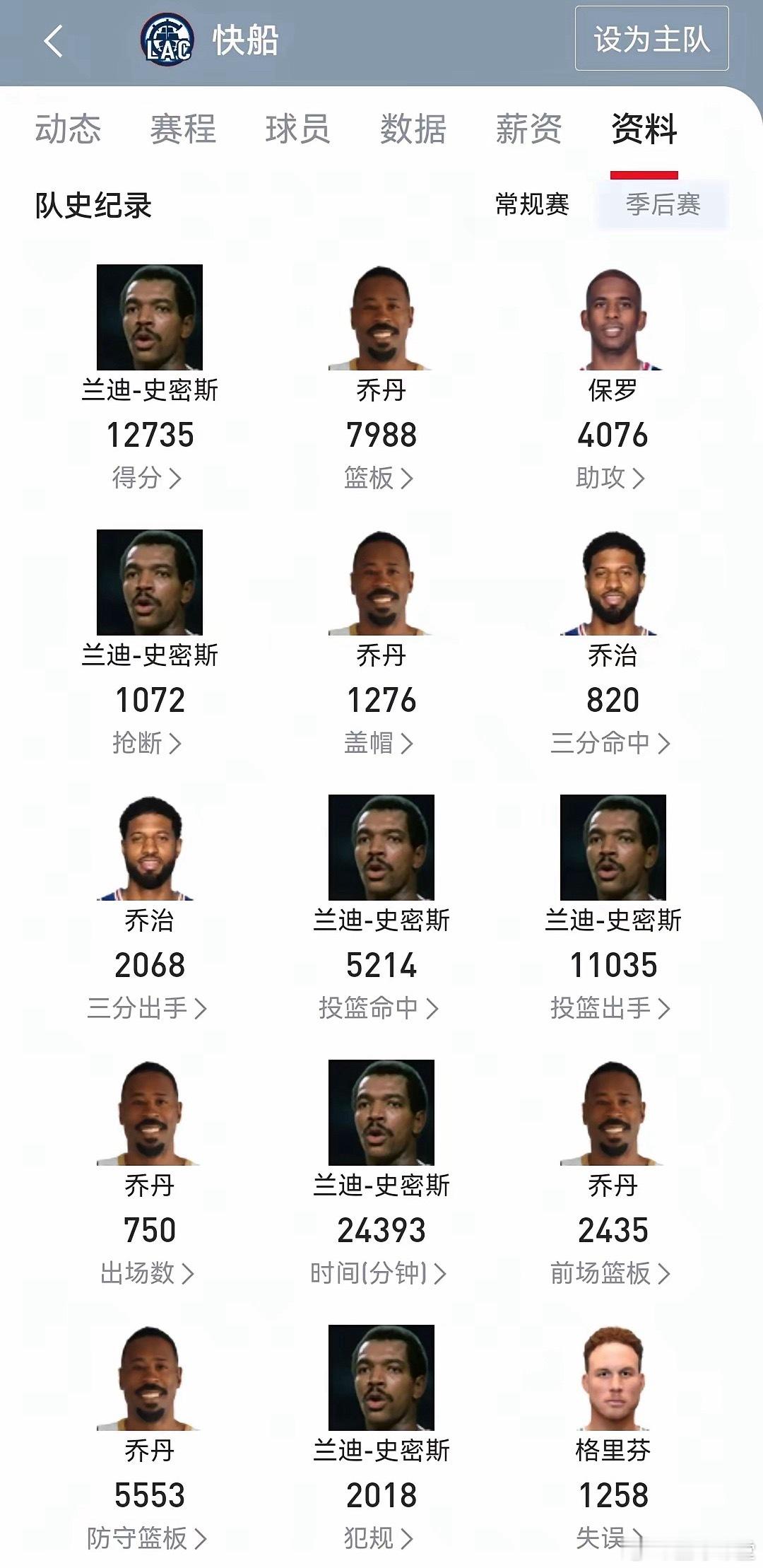 仅从这张图去看，你觉得快船队史第一人是谁？ 