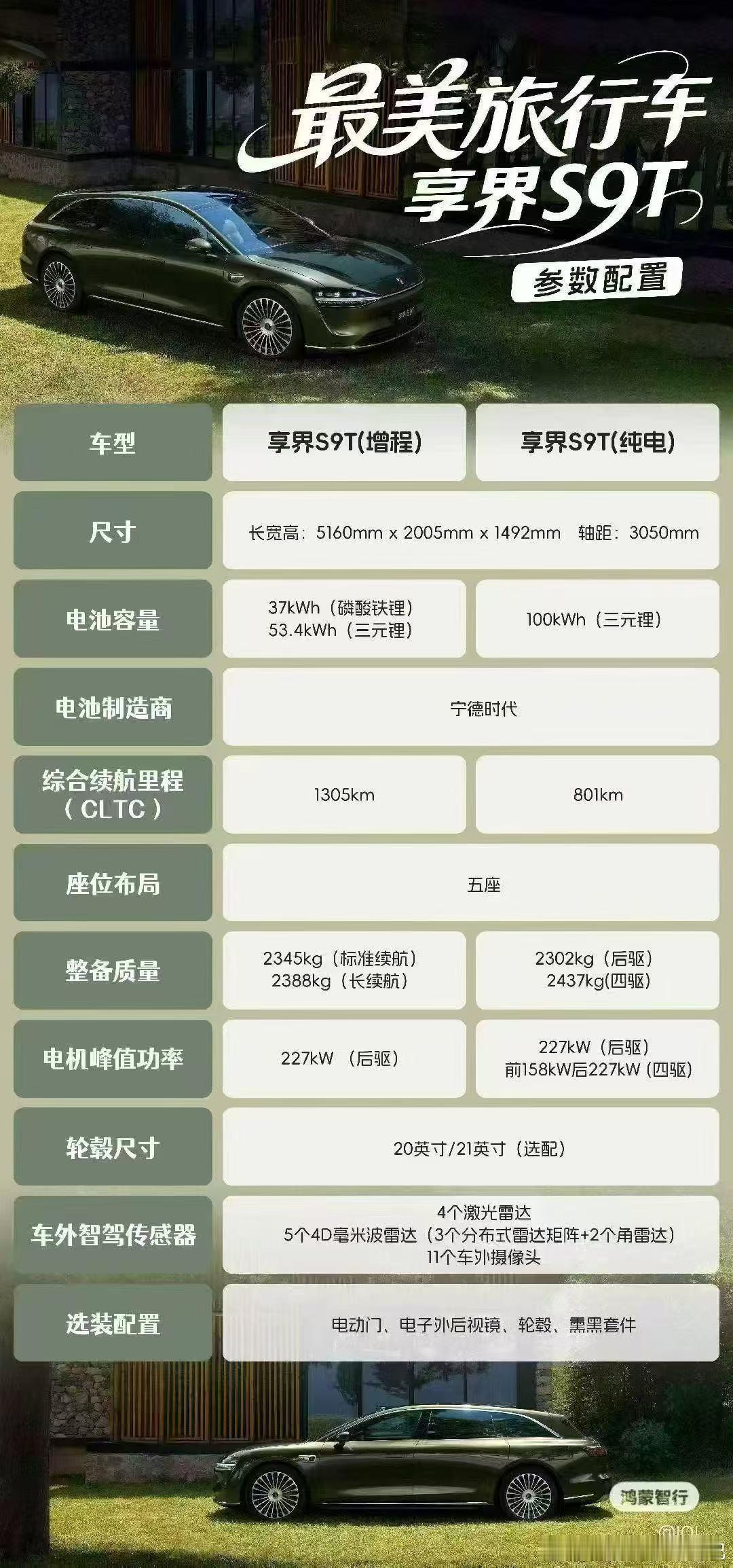 这次享界s9t 的选装并不多，副驾的零重力座椅都给标配了，所以各版本的价差估计也