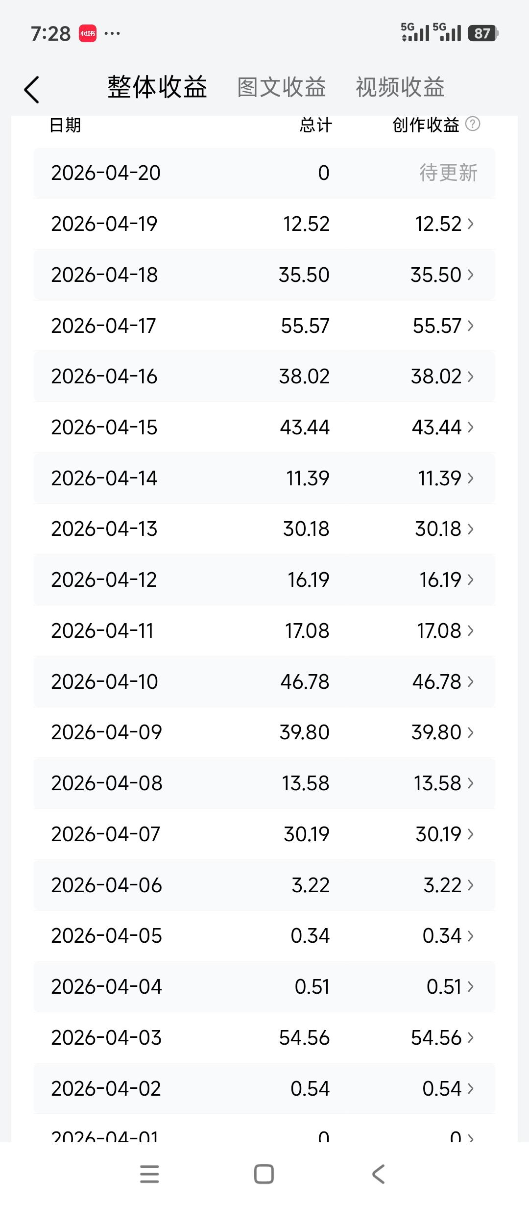 大家好，我是头条上拥有5.4万粉丝的一丈青的徒弟。
先说一个观点，他分享的技巧确