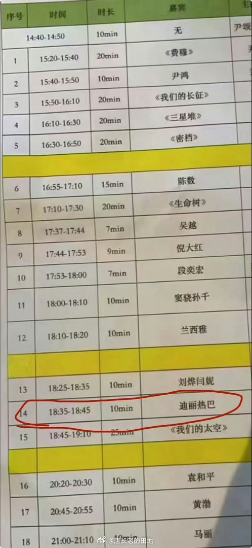 迪丽热巴好像要参加今晚上海举办的中国影视之夜热巴前两天刚飞的上海 