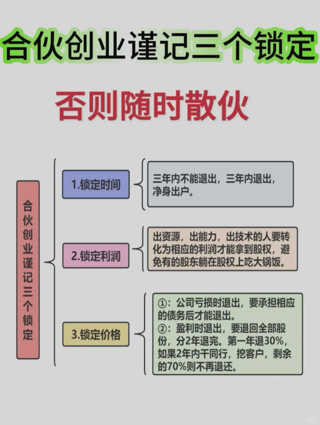 合伙创业谨记这三个锁定，否则随时散伙‼️