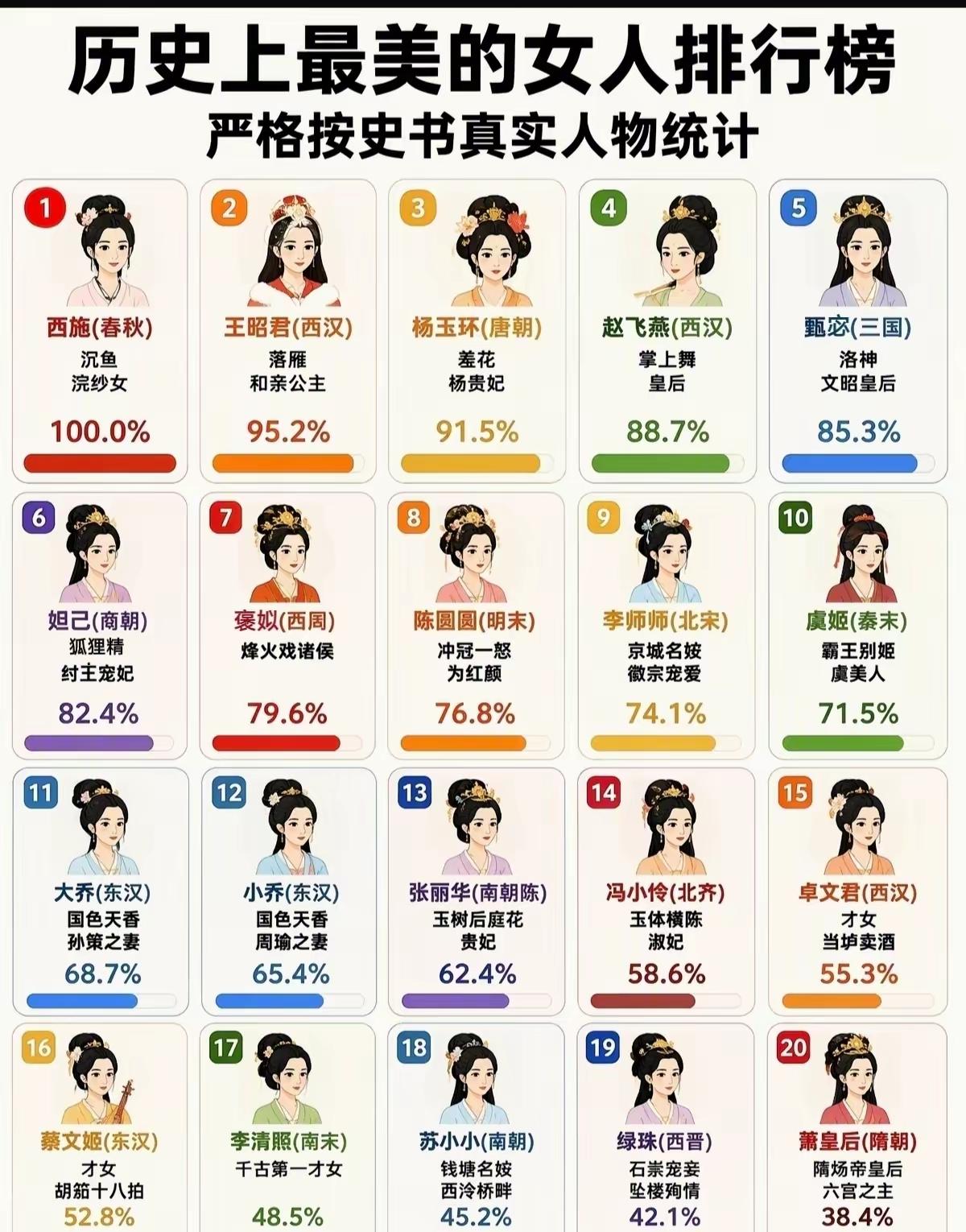 居然没有史书评价因她“杀三夫一君一子，亡一国两卿”的夏姬，这个排行榜不准！